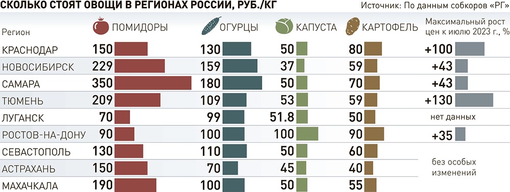 Слобода №40 (1087): Все первоклассники Тулы и Щекино