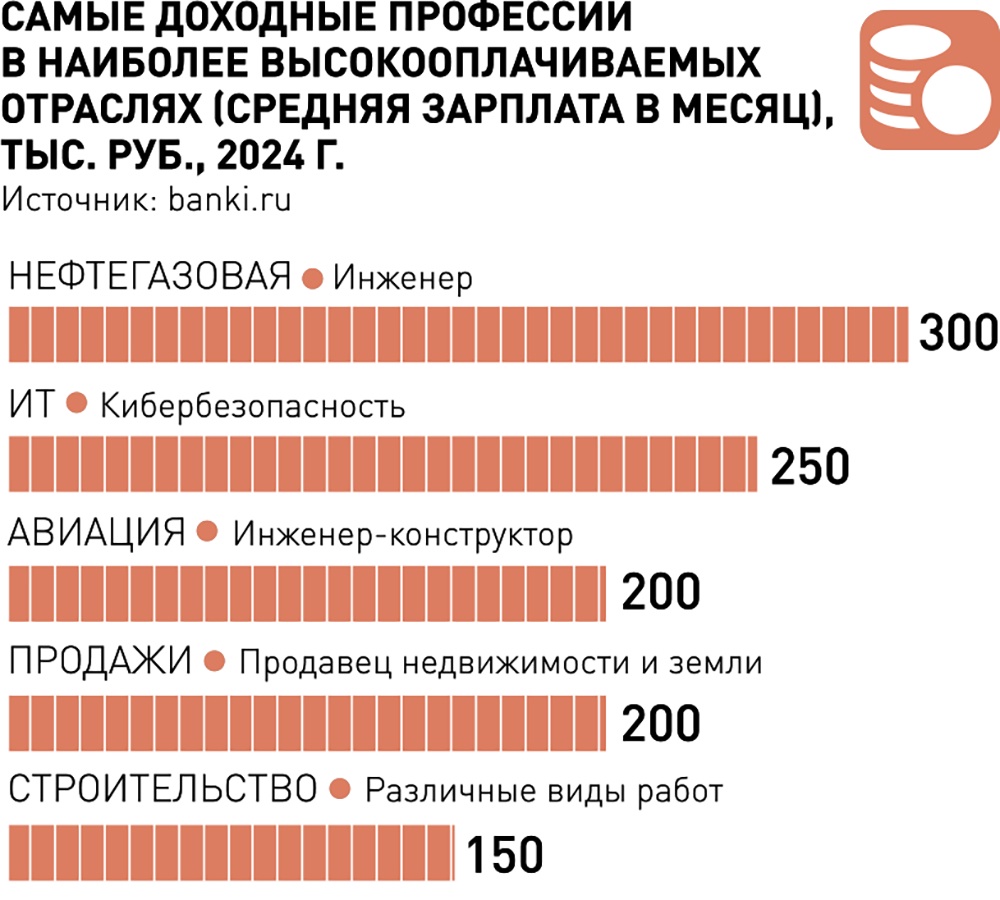 Медицина