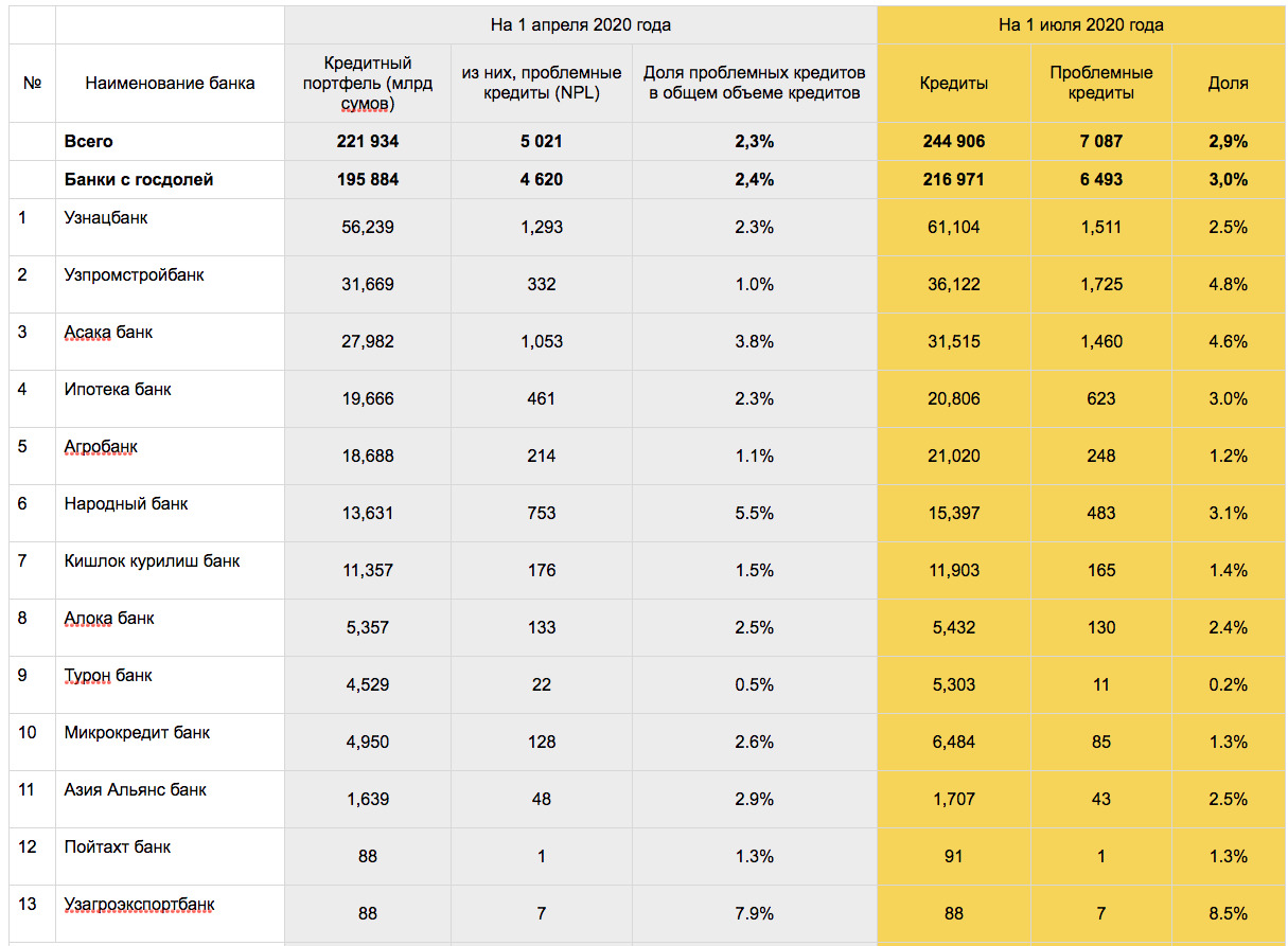 Микрозаймы город ковров Микрозаймы город ковров